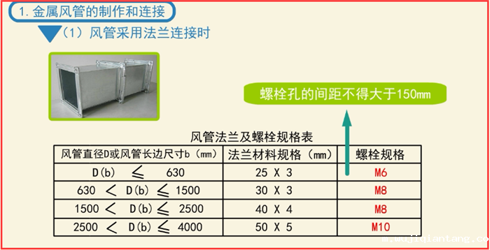 如何快速安装检测防排烟系统