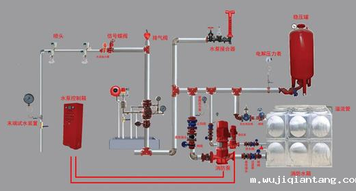室内消防系统改造