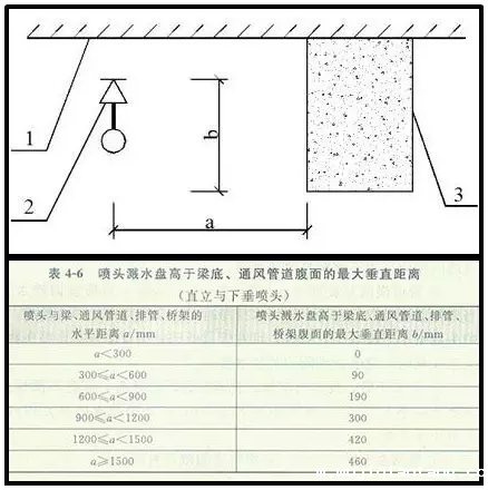 喷淋怎么安装才规范？12项喷淋安装要点示例总结！