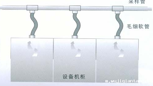 机房机柜内采样