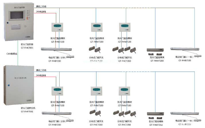 防火门监控系统布线要求技术交底