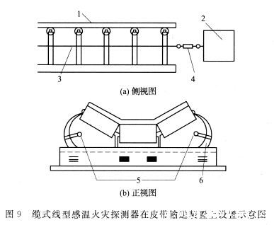 缆式线型感温火灾探测器在皮带输送装置上设置