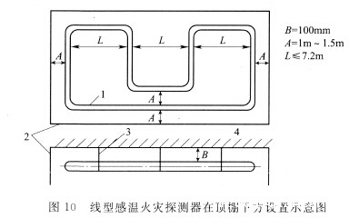 线型感温火灾探测器在顶棚下方的设置