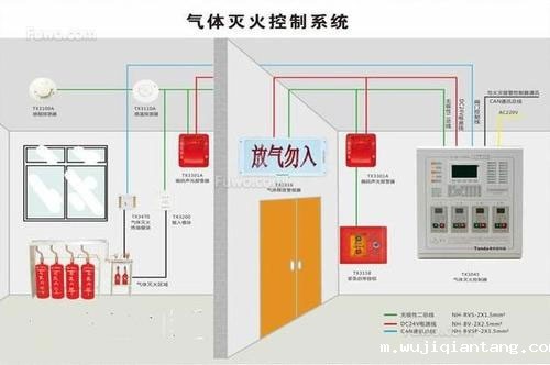 气体灭火系统、泡沫灭火系统的联动