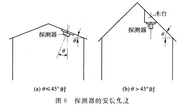 探测器的安装角度
